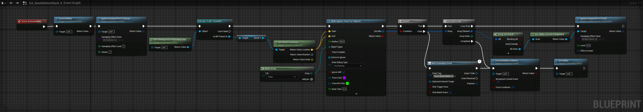 Learning Gameplay Ability System: Components of an Ability